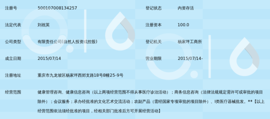 重庆三段式康想健康管理 开启健康管理信息咨询新篇章