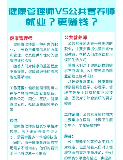 主要任务是收集和管理健康信息,并提供个性化的健康咨询和指导